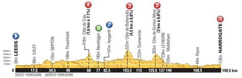 Odds på vinderen af Tour de France 2023 .